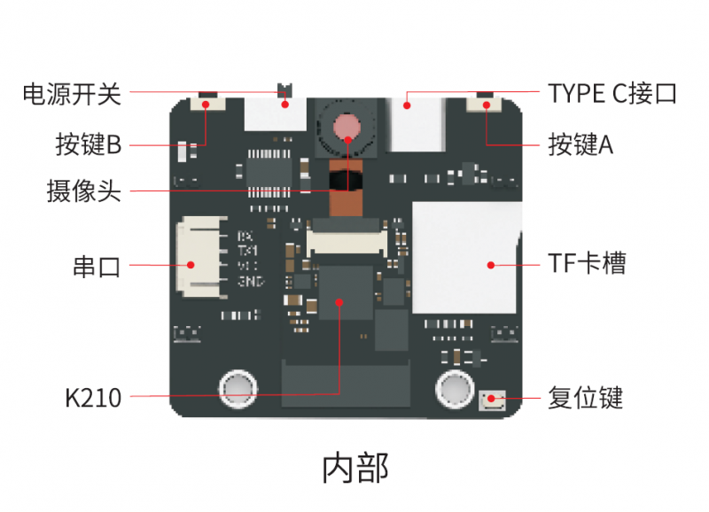 AI摄像头-内部.png